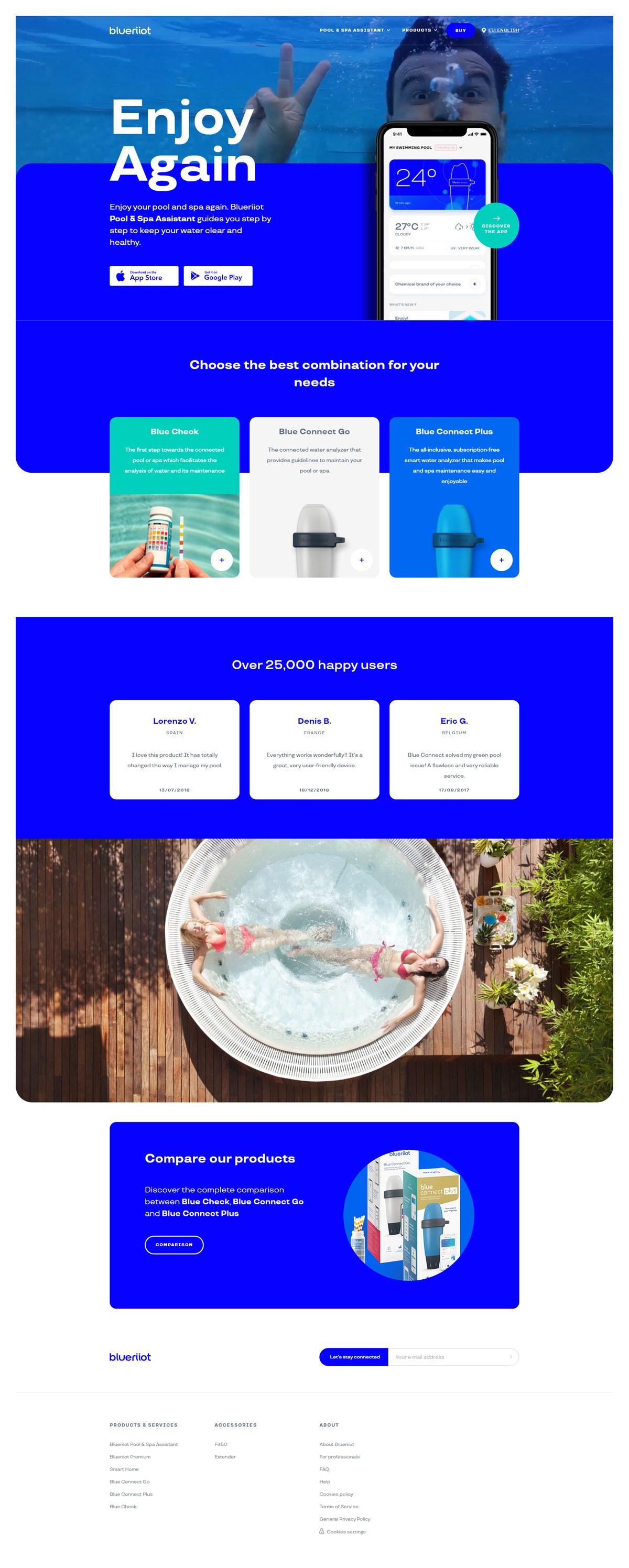 eCommerce website: Riiot Labs