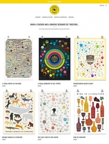 eCommerce website: Curious Charts