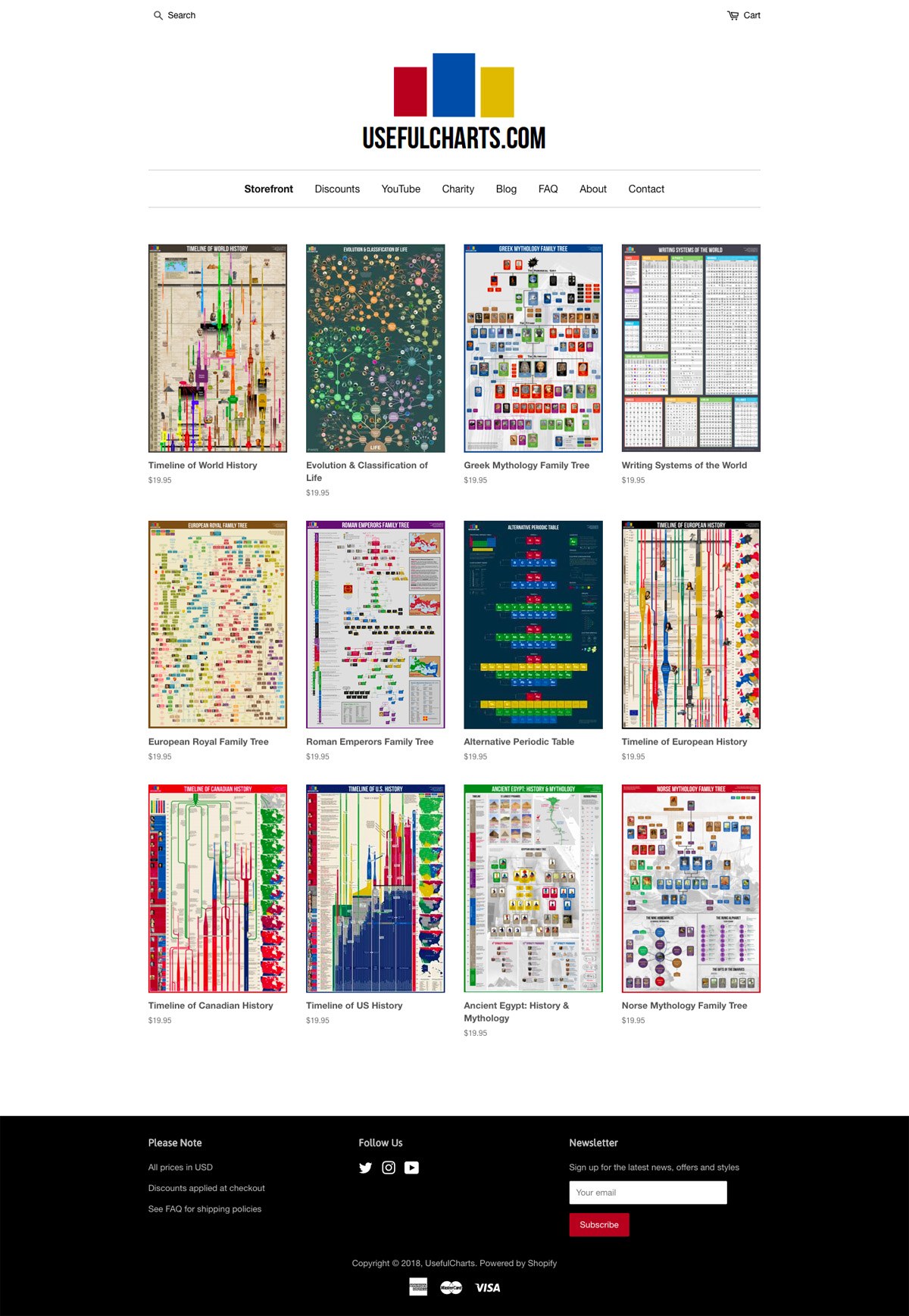 eCommerce website: UsefulCharts