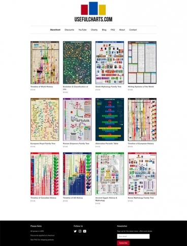 eCommerce website: UsefulCharts