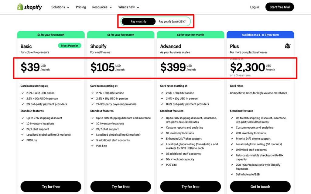 shopify pricing