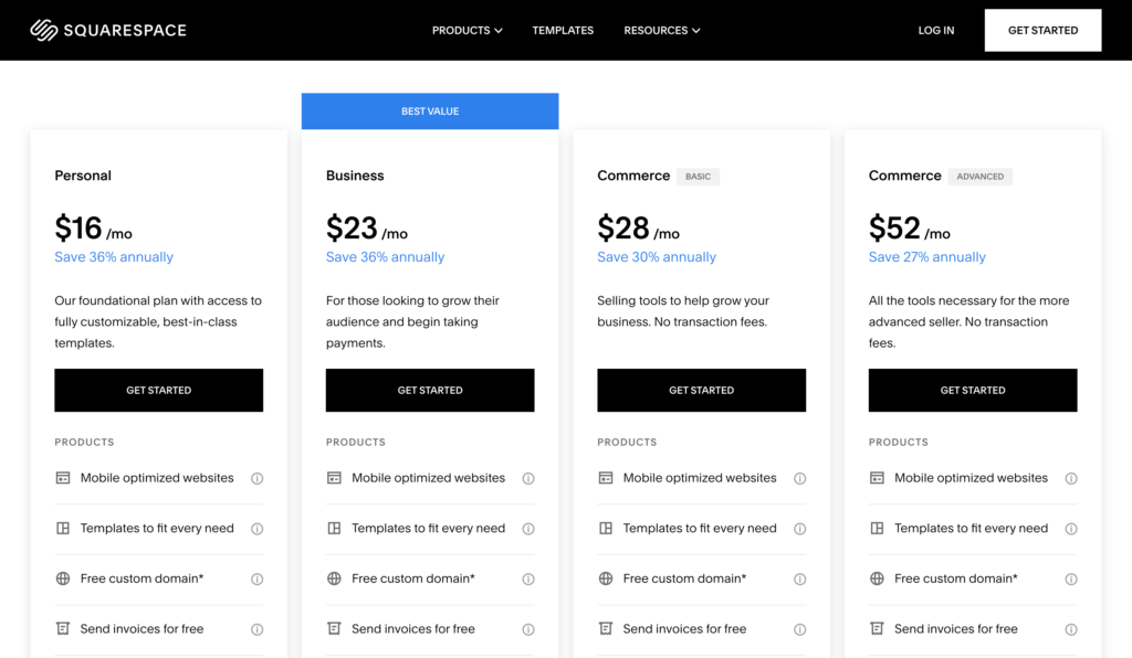 squarespace pricing