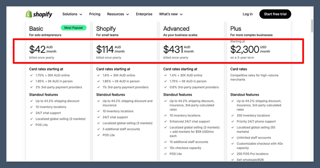 Shopify-Pricing-Australia