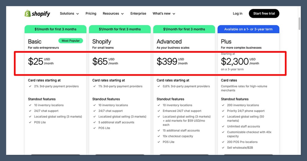 Shopify Pricing South Africa