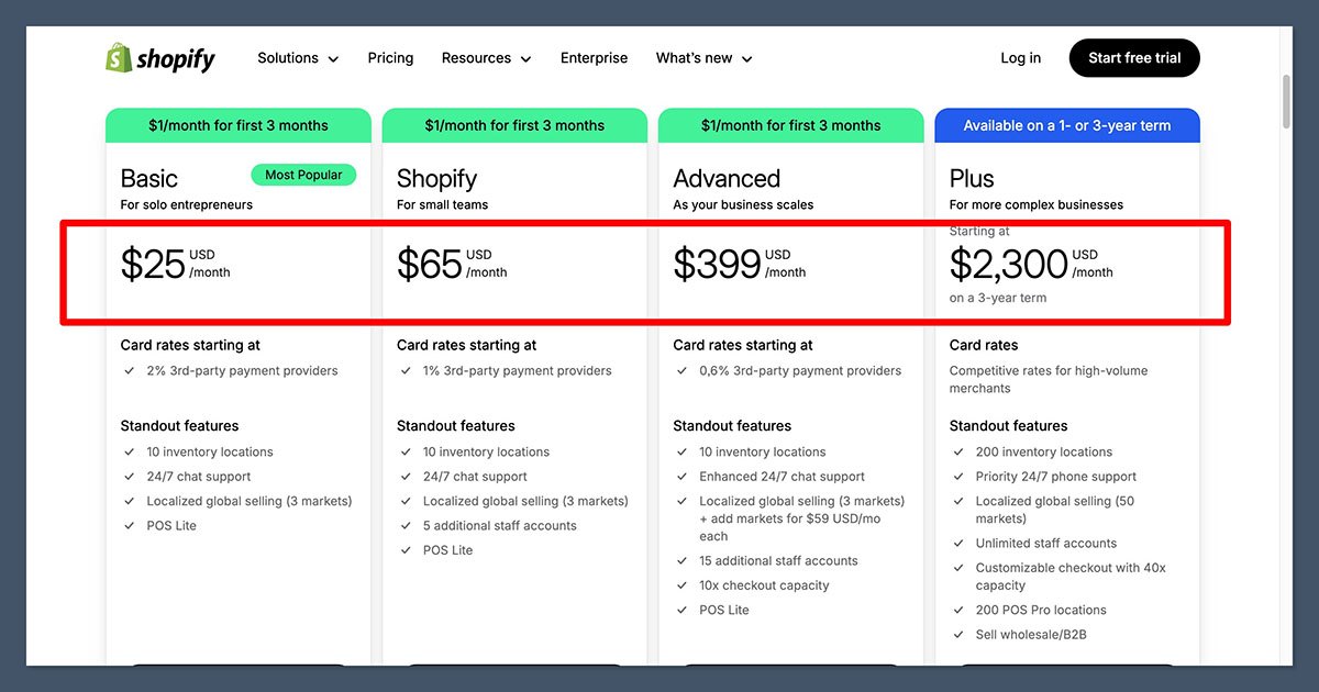 Shopify Pricing South Africa